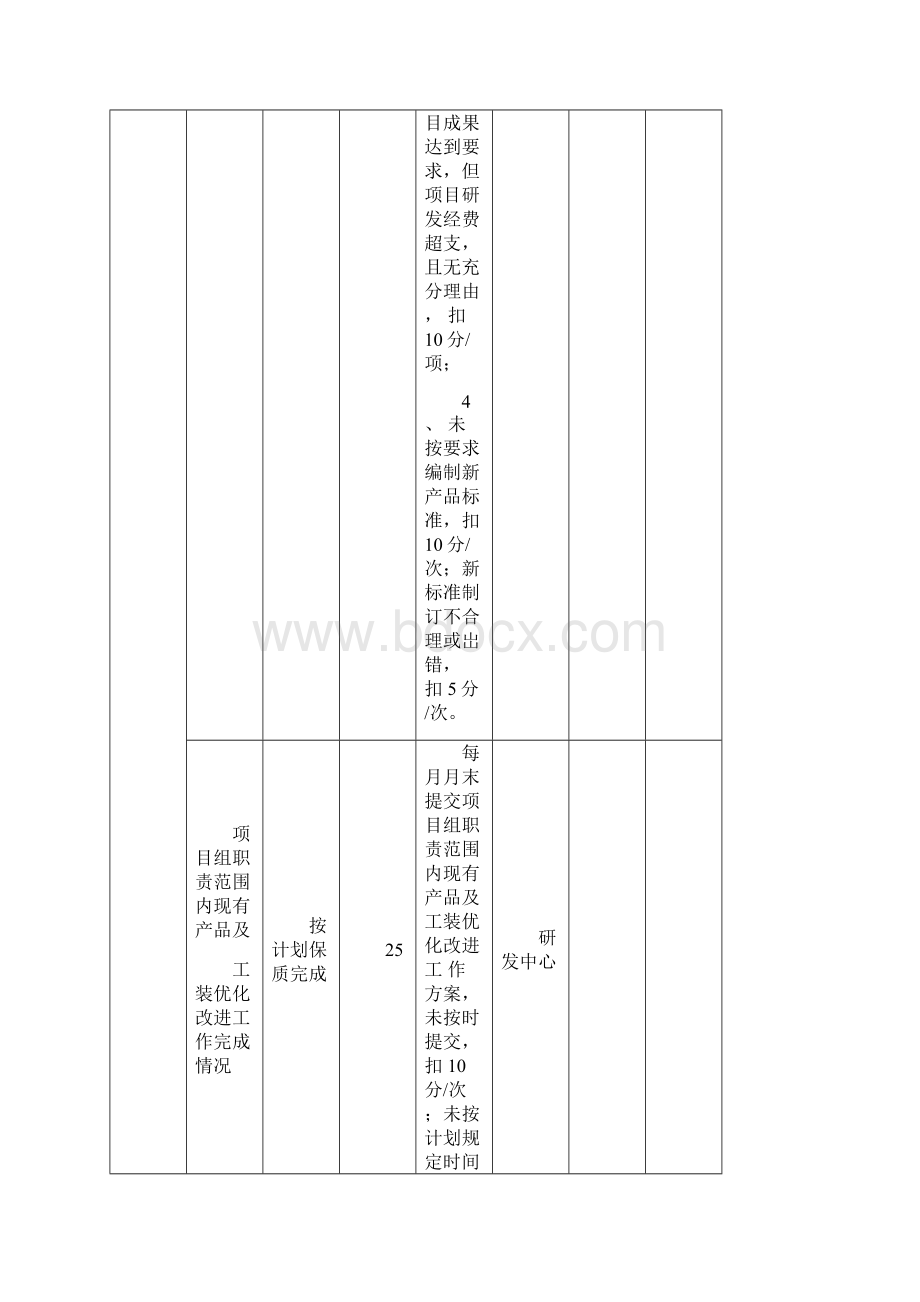 研发绩效考核表.docx_第2页