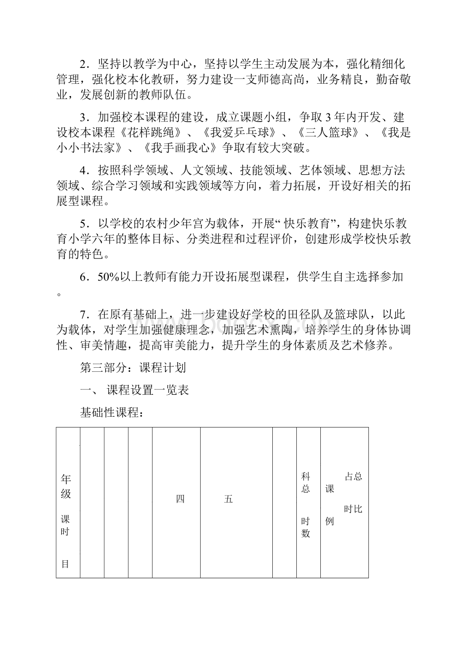 盐河镇中心学校小学部课程建设三年实施方案.docx_第3页