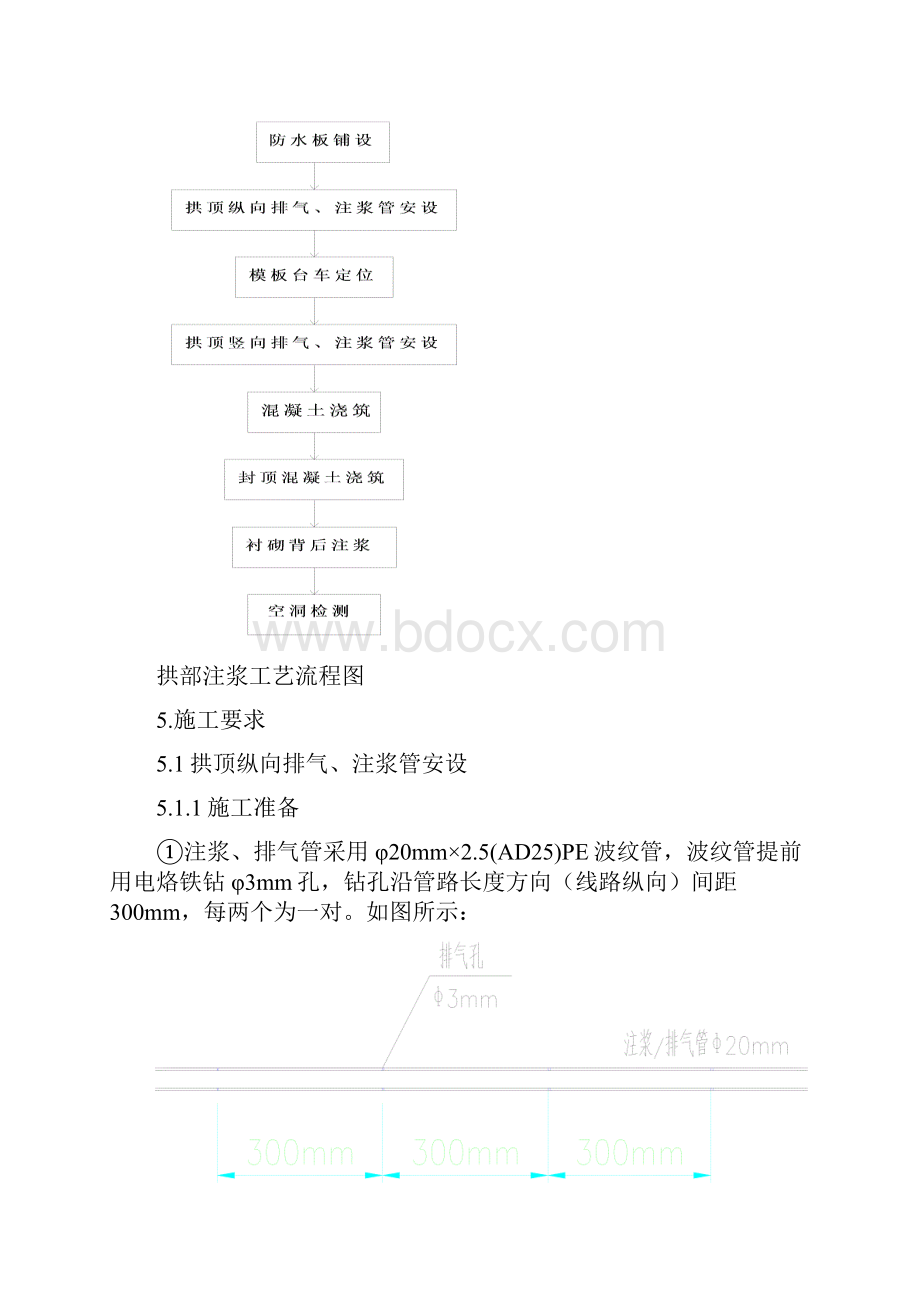 19隧道拱部注浆防脱空施工作业指导书解析.docx_第3页