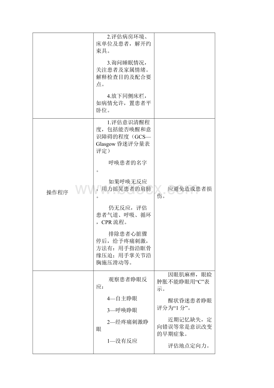 神经系统护理评估.docx_第2页