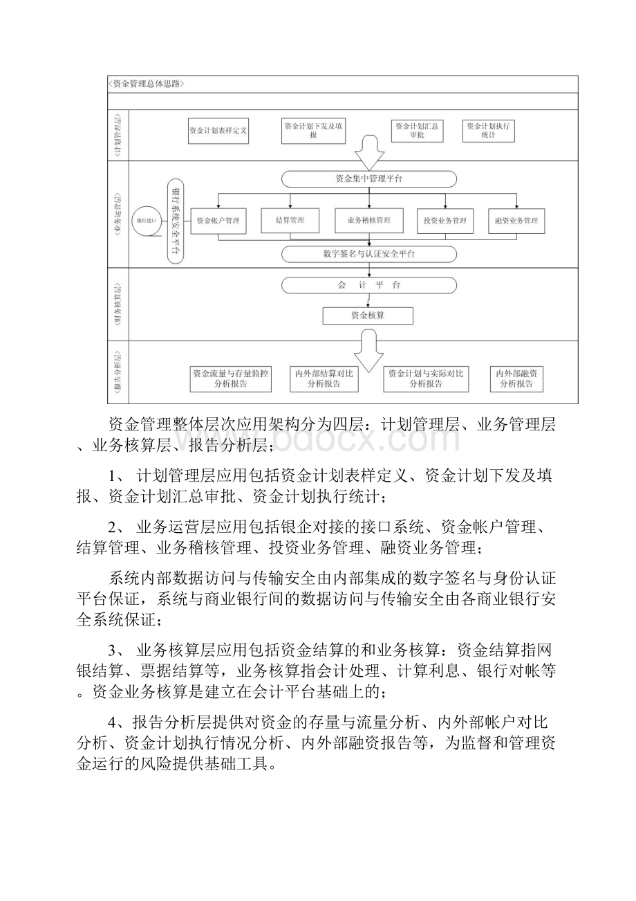 NC实施工具03实施方案库资金标准解决方案模板.docx_第2页