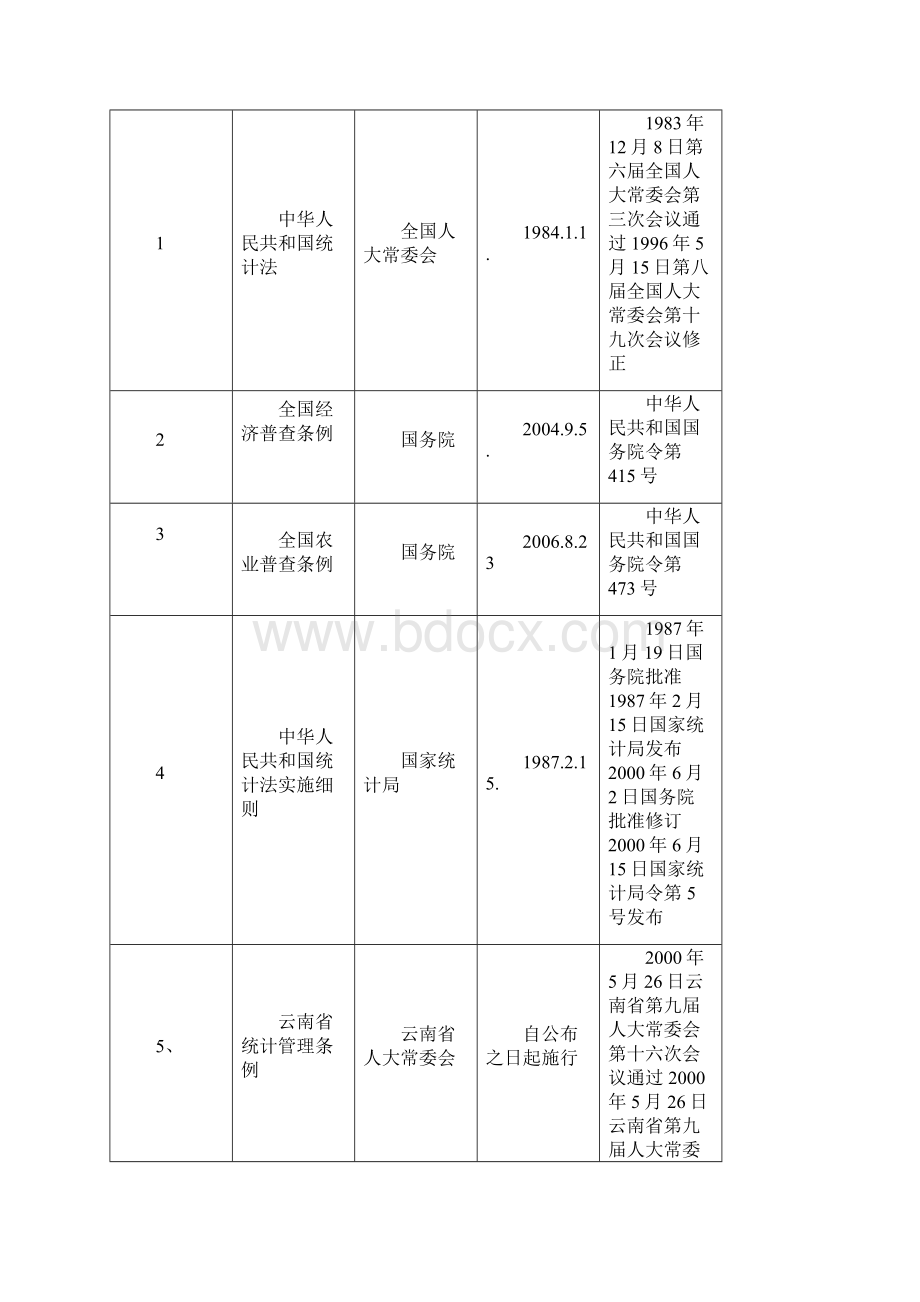 晋宁县统计局行政执法职责.docx_第2页