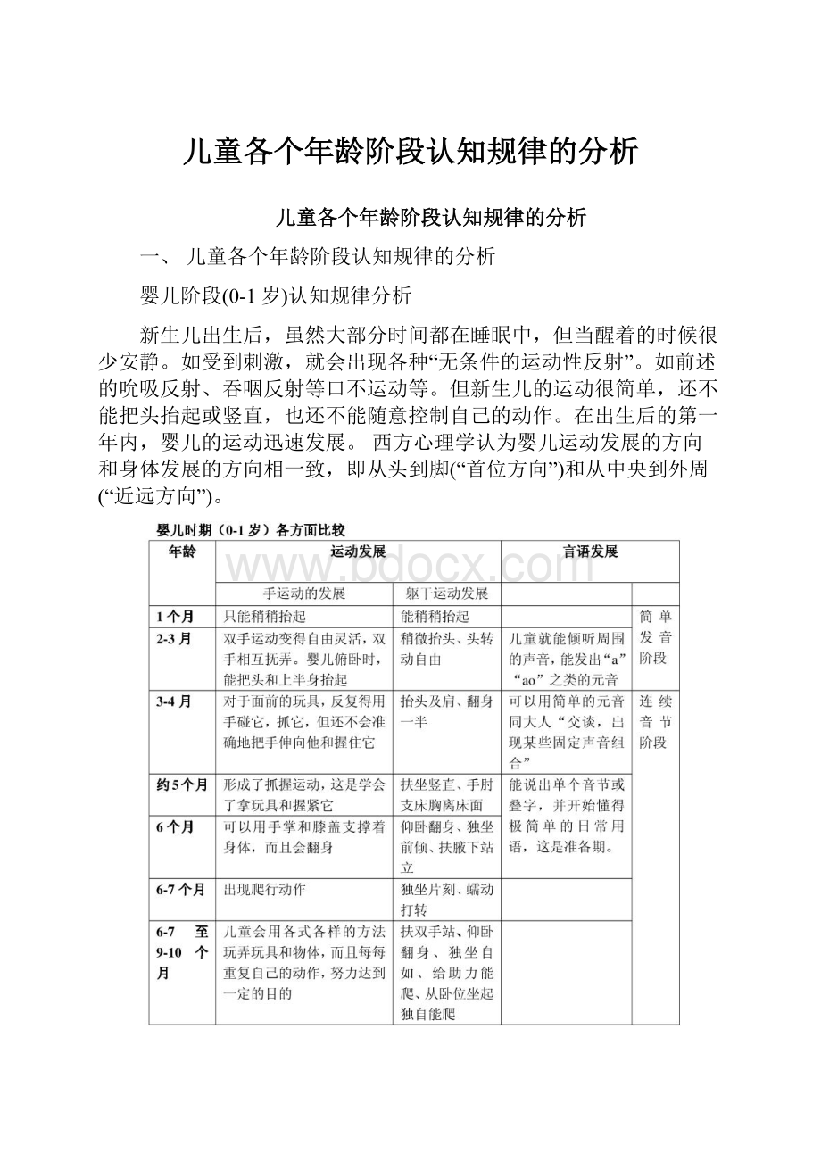 儿童各个年龄阶段认知规律的分析.docx_第1页