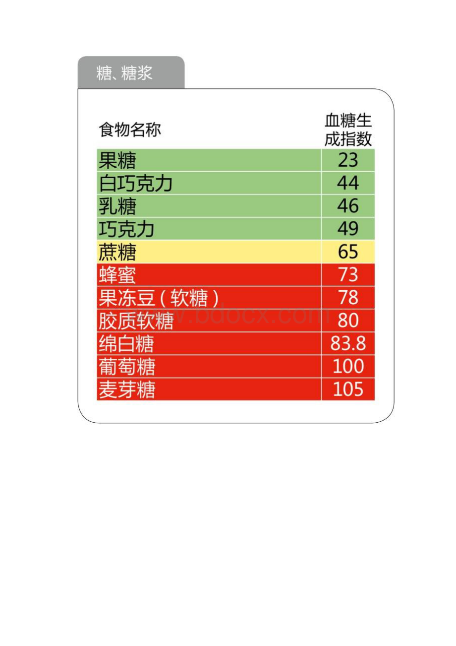 升糖指数食物大全.docx_第2页