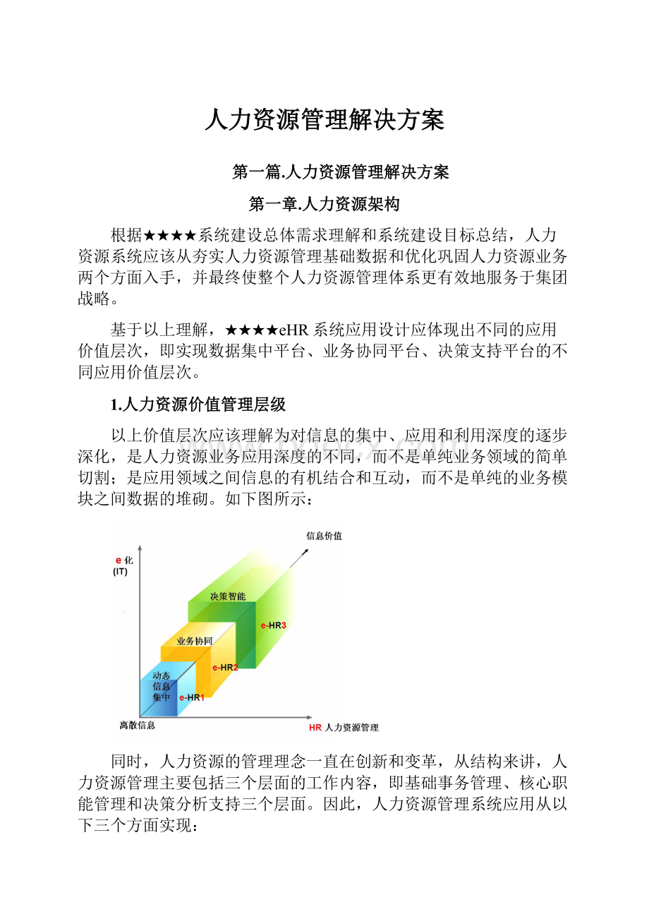 人力资源管理解决方案.docx_第1页