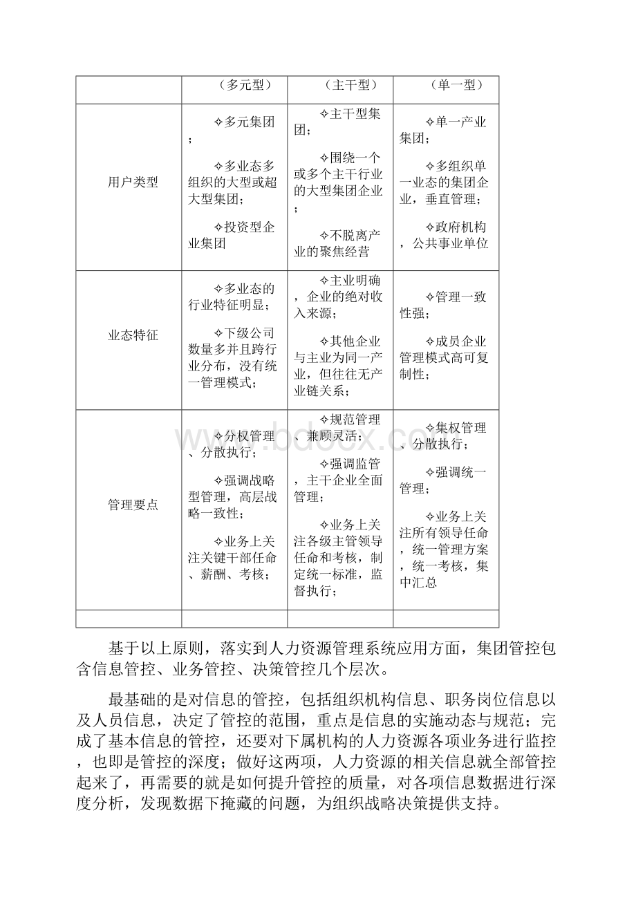 人力资源管理解决方案.docx_第3页