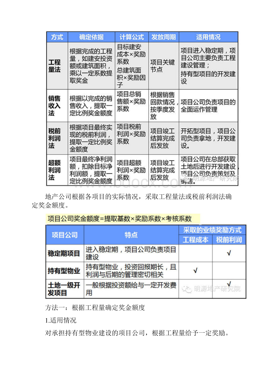 地产人的奖金就该这么算.docx_第2页