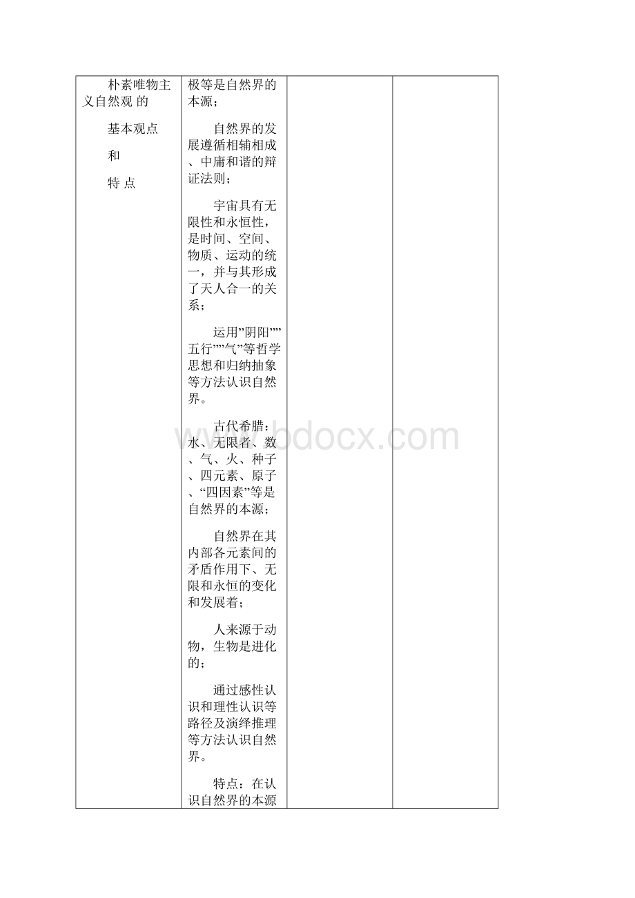 第一节 马克思主义自然观的形成表格.docx_第3页