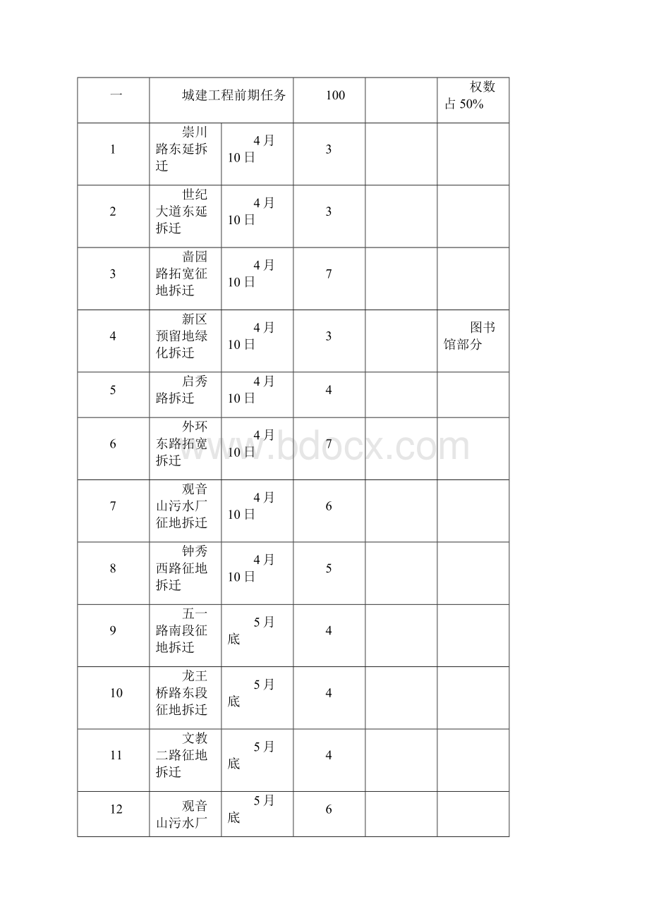 南通区级城建设目标任务完成情况考核办法.docx_第3页