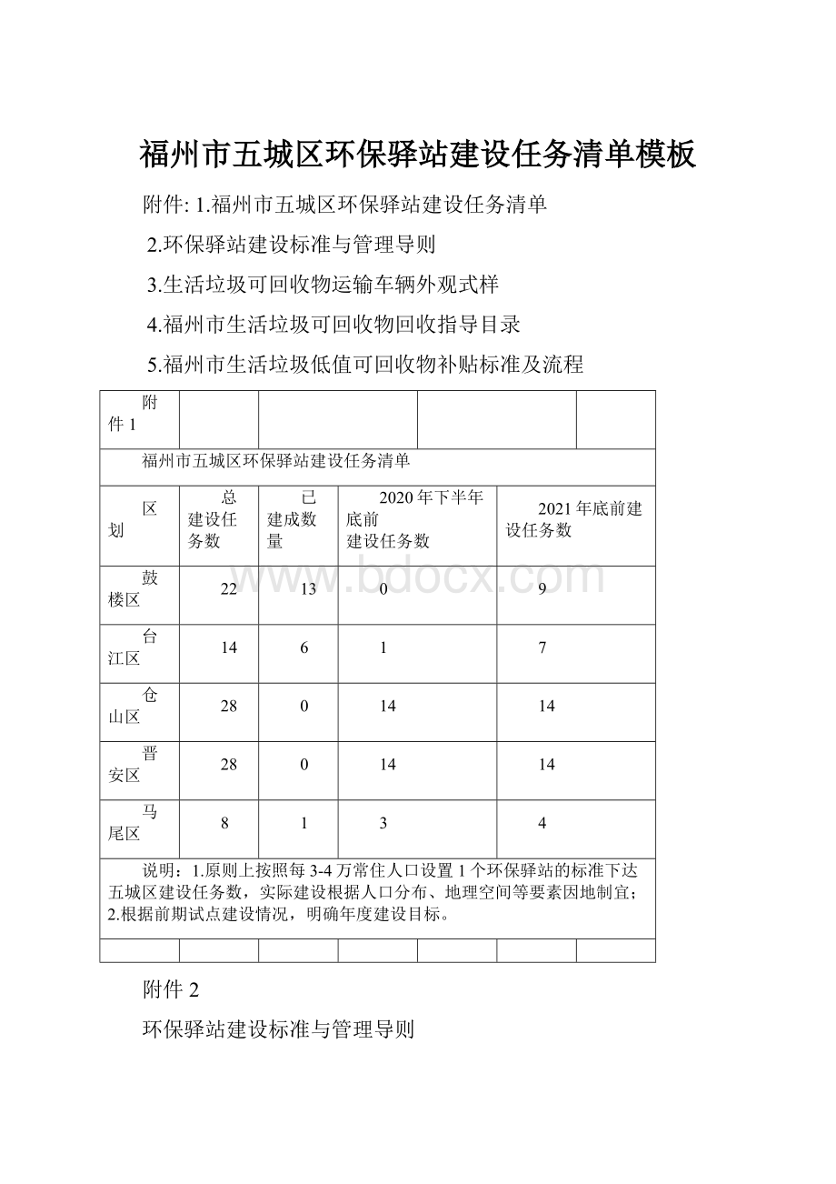 福州市五城区环保驿站建设任务清单模板.docx