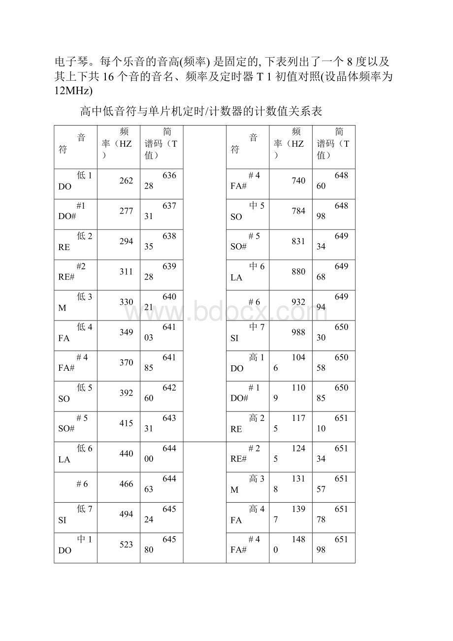 基于单片机的简易电子琴制作课程设计.docx_第3页