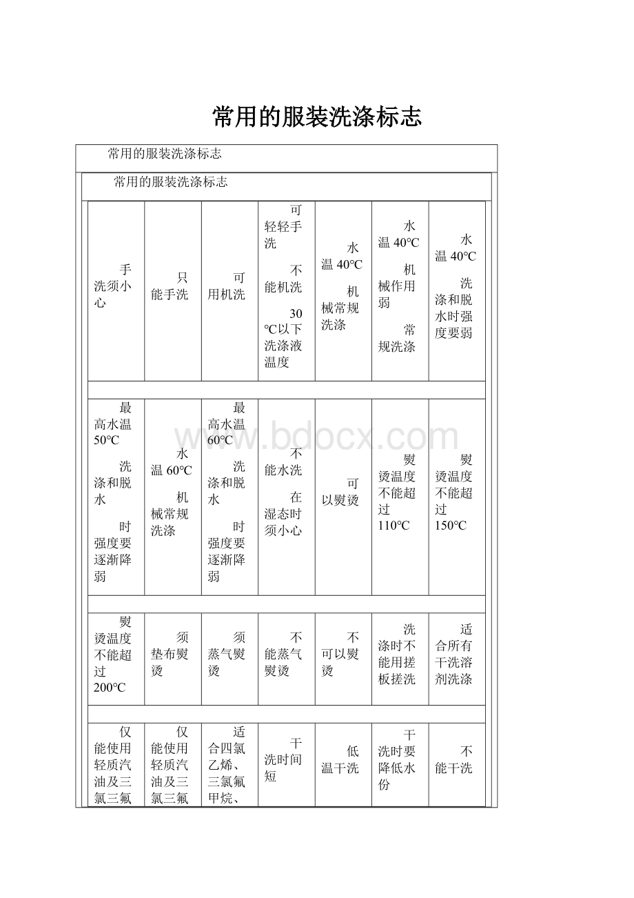 常用的服装洗涤标志.docx