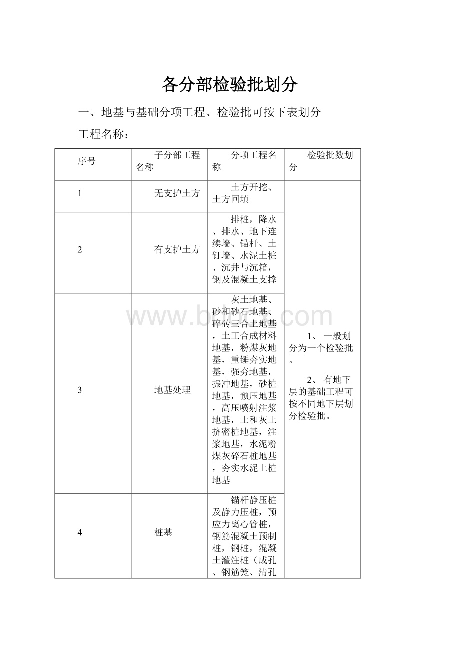 各分部检验批划分.docx