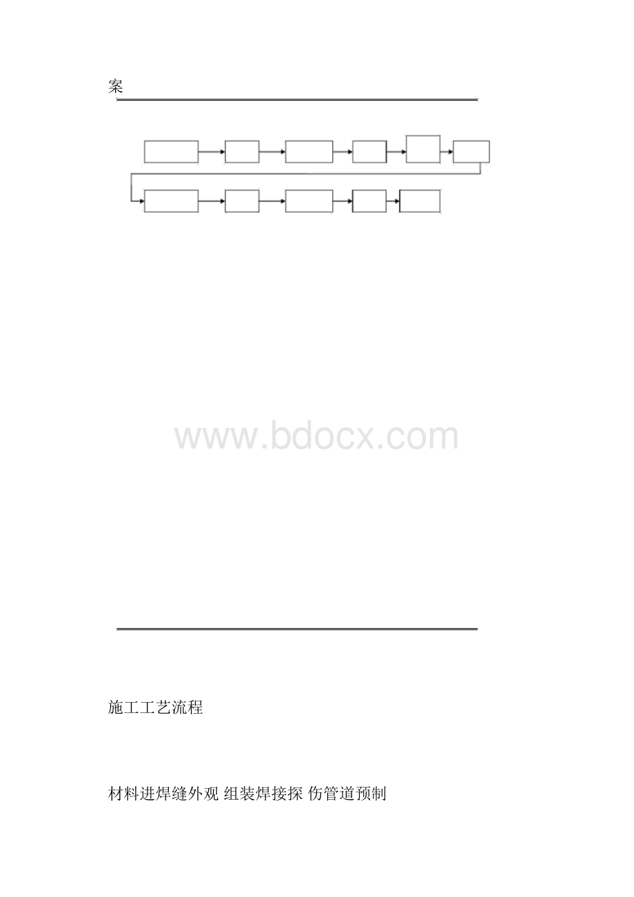 管道改造施工方案.docx_第3页