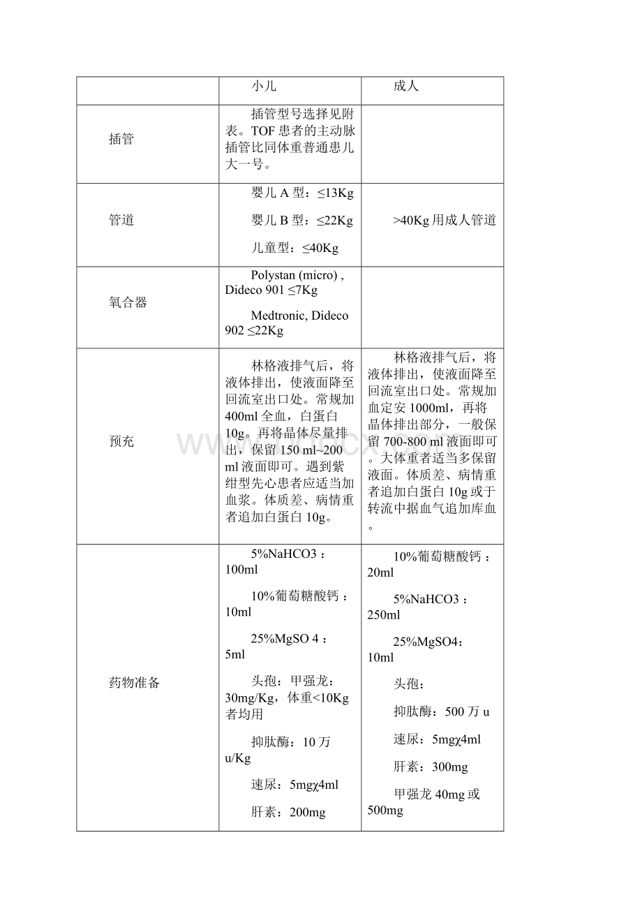 体外循环操作常规.docx_第3页