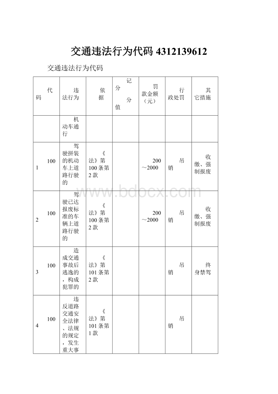 交通违法行为代码4312139612.docx_第1页