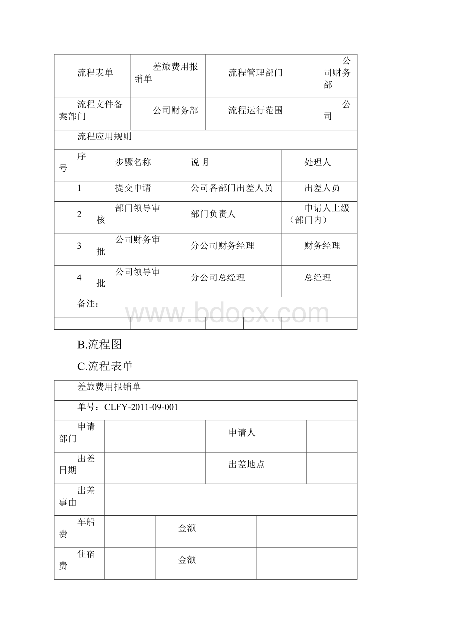 益克集团各个部门审批流程.docx_第3页