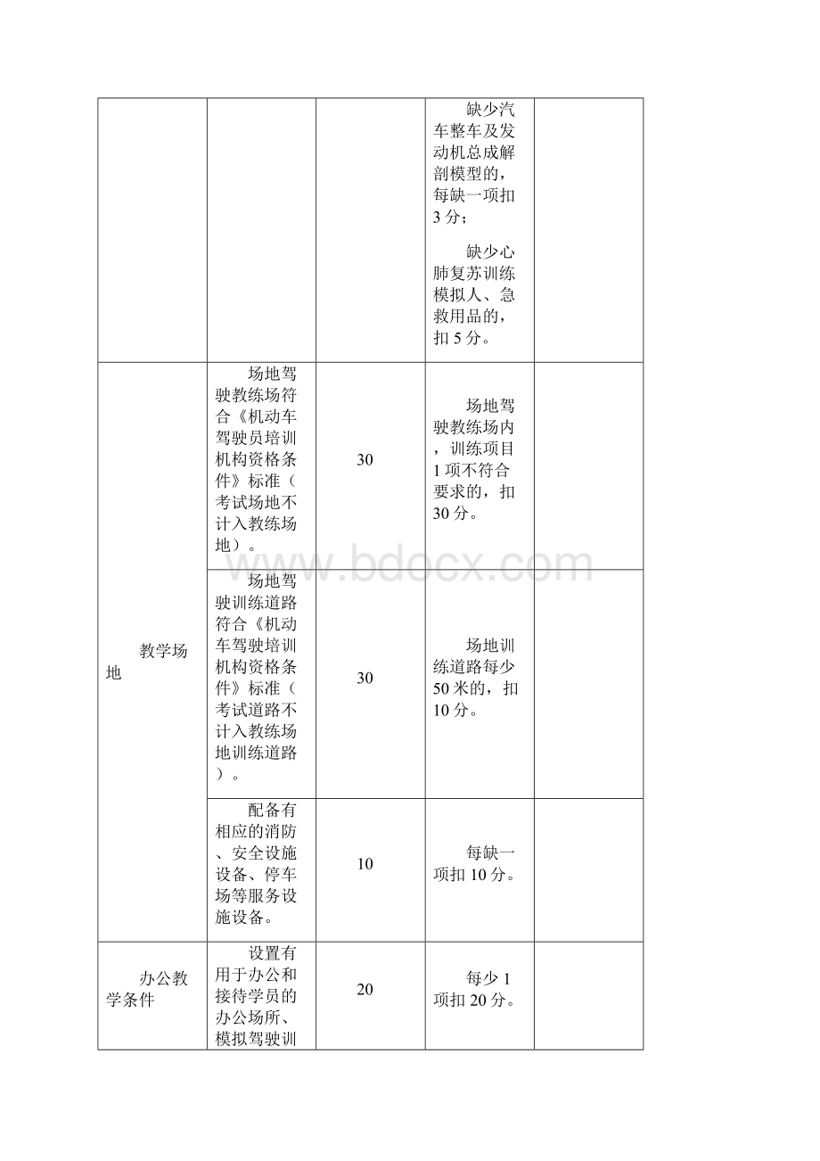 机动车驾驶培训质量信誉考核评分表1.docx_第2页