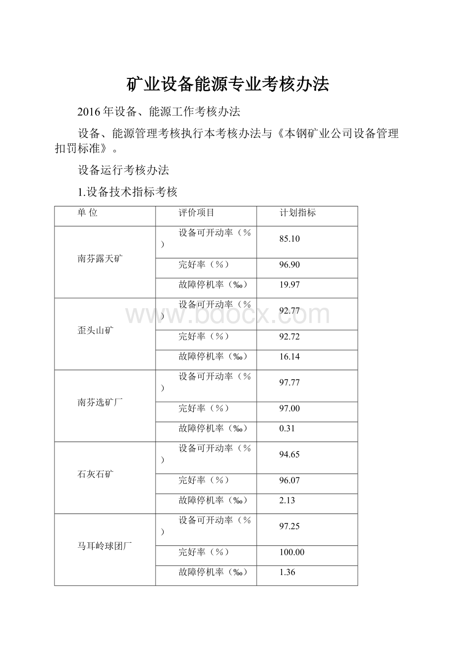 矿业设备能源专业考核办法.docx