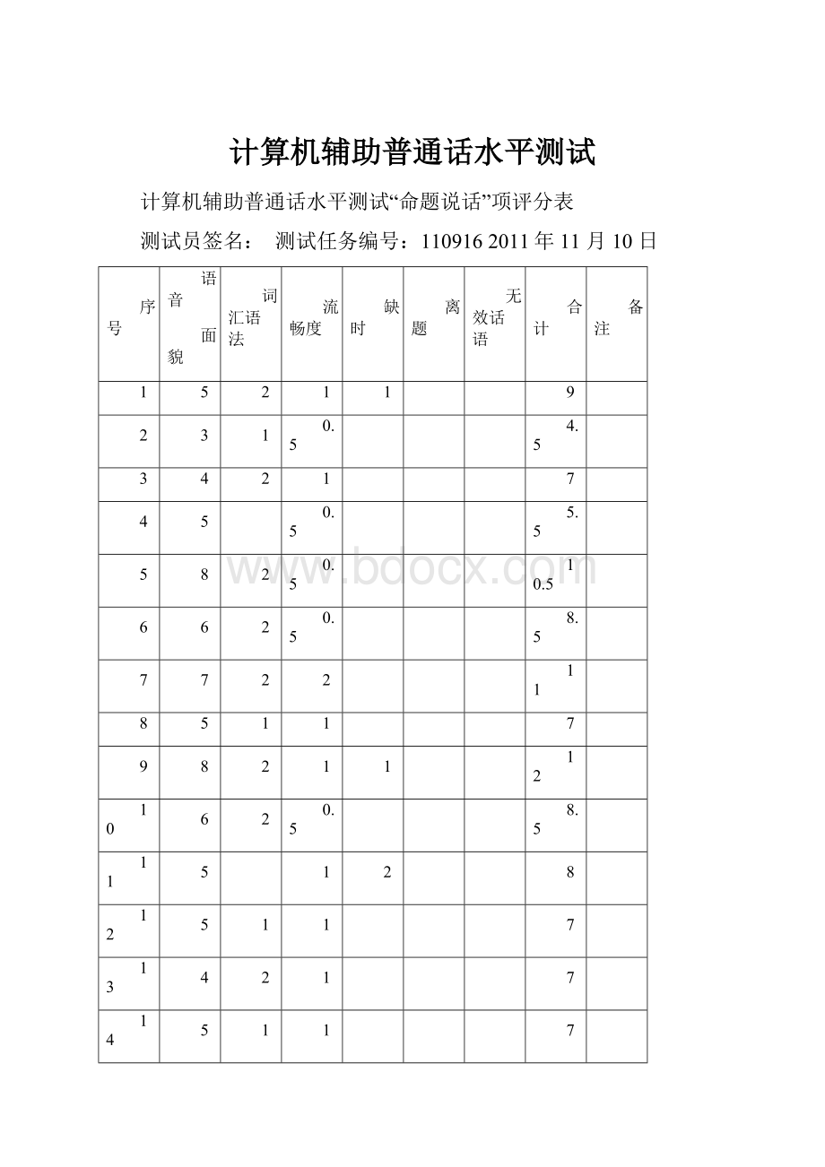 计算机辅助普通话水平测试.docx_第1页