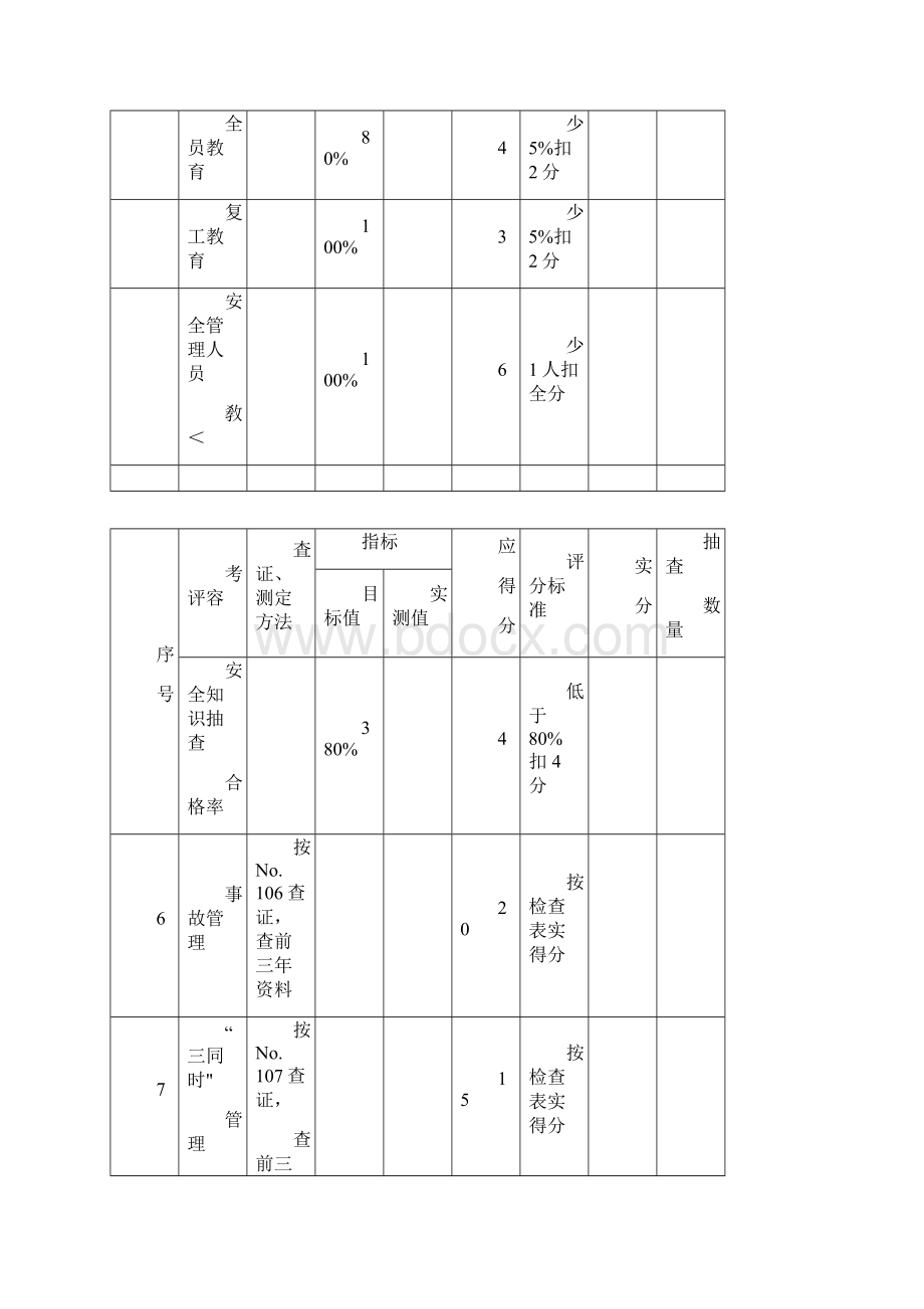 机械制造企业安全质量标准化考核评级标准最新版.docx_第3页