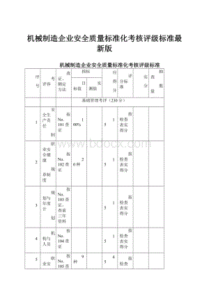 机械制造企业安全质量标准化考核评级标准最新版.docx