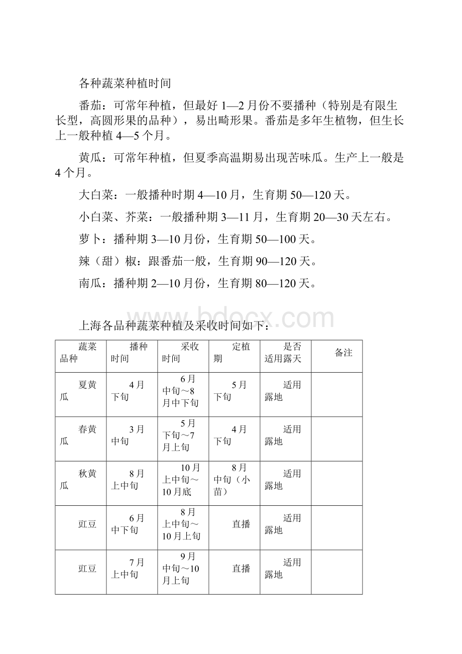 常见蔬菜露天种植时间表.docx_第2页