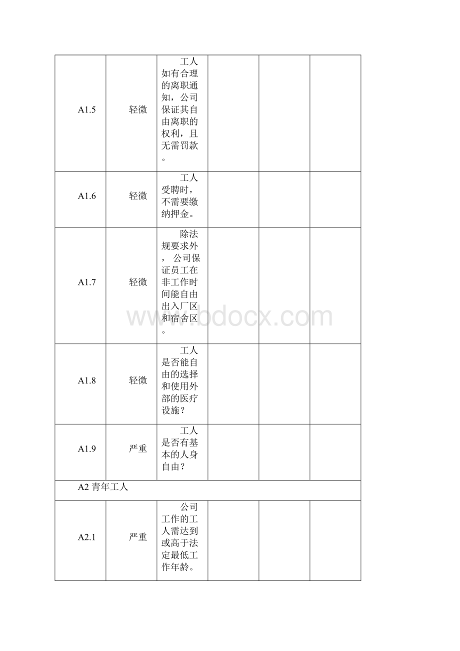 RBA60责任商业联盟内部审核检查表RBA内审检查表.docx_第2页