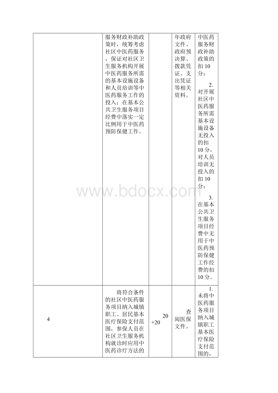 常用抢救药品重点.docx_第3页