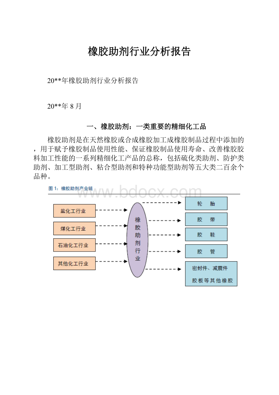 橡胶助剂行业分析报告.docx