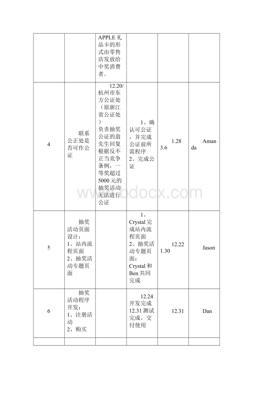 网站上线业庆典促销活动细案.docx_第2页