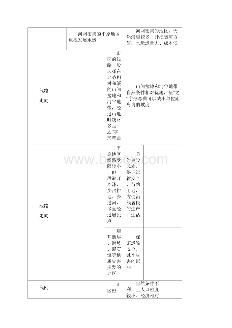 自然环境对人类活动的影响教案.docx_第3页