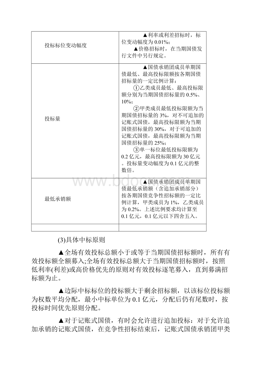 第十章债券的发行与承销.docx_第3页