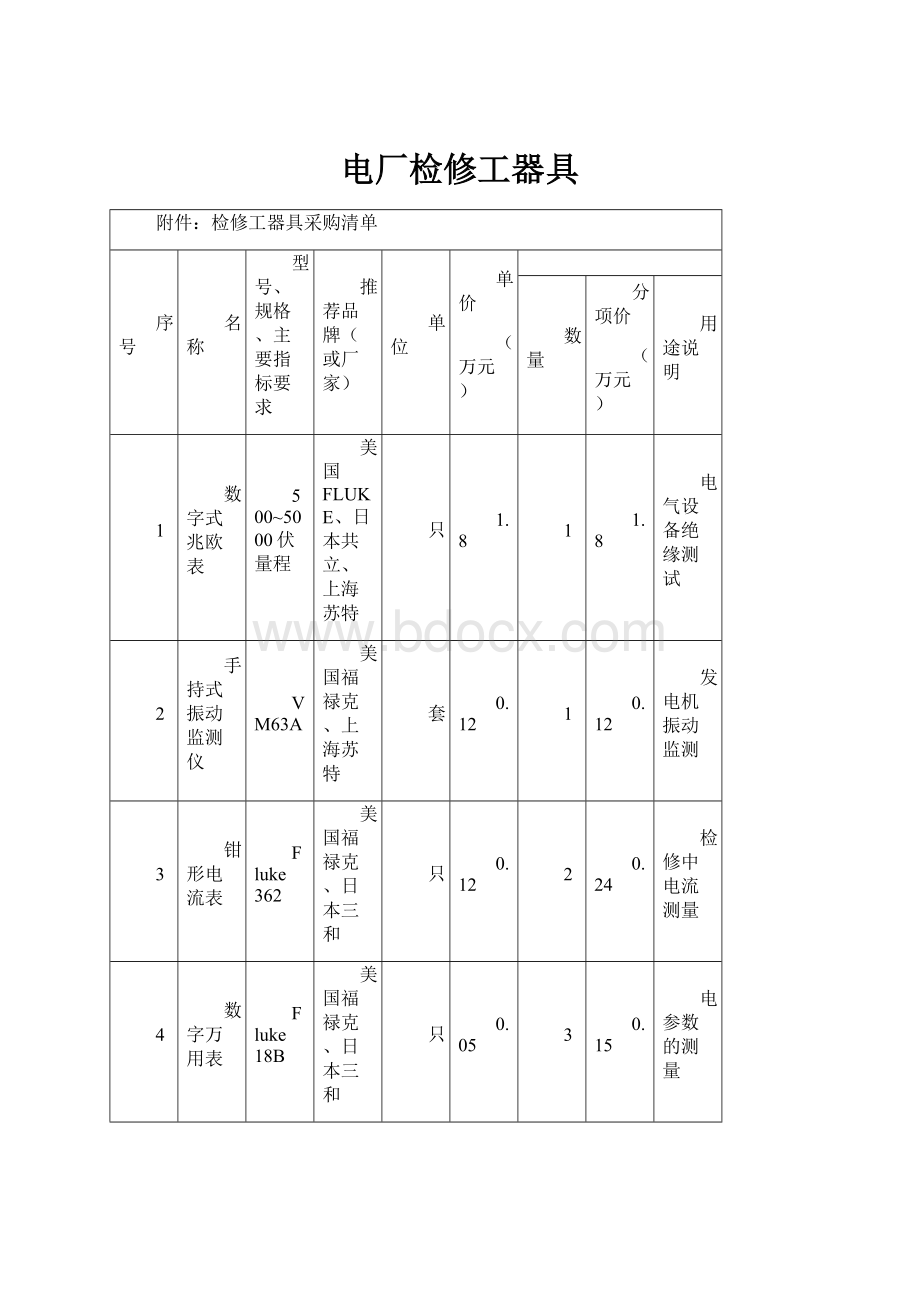 电厂检修工器具.docx