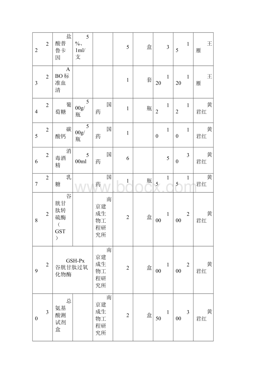 生物试剂清单.docx_第3页