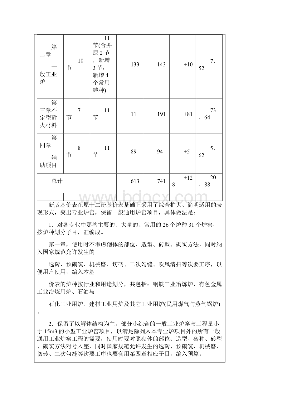 第四章 炉窑砌筑工程.docx_第2页