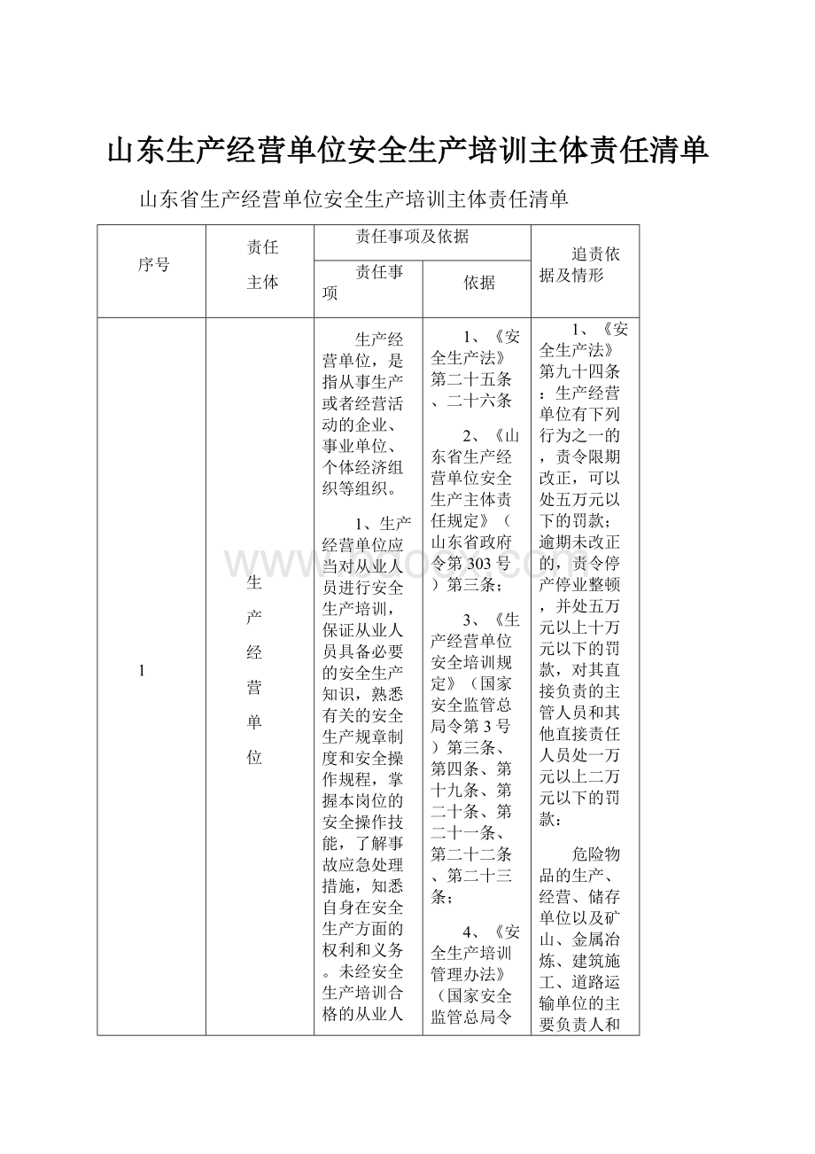 山东生产经营单位安全生产培训主体责任清单.docx