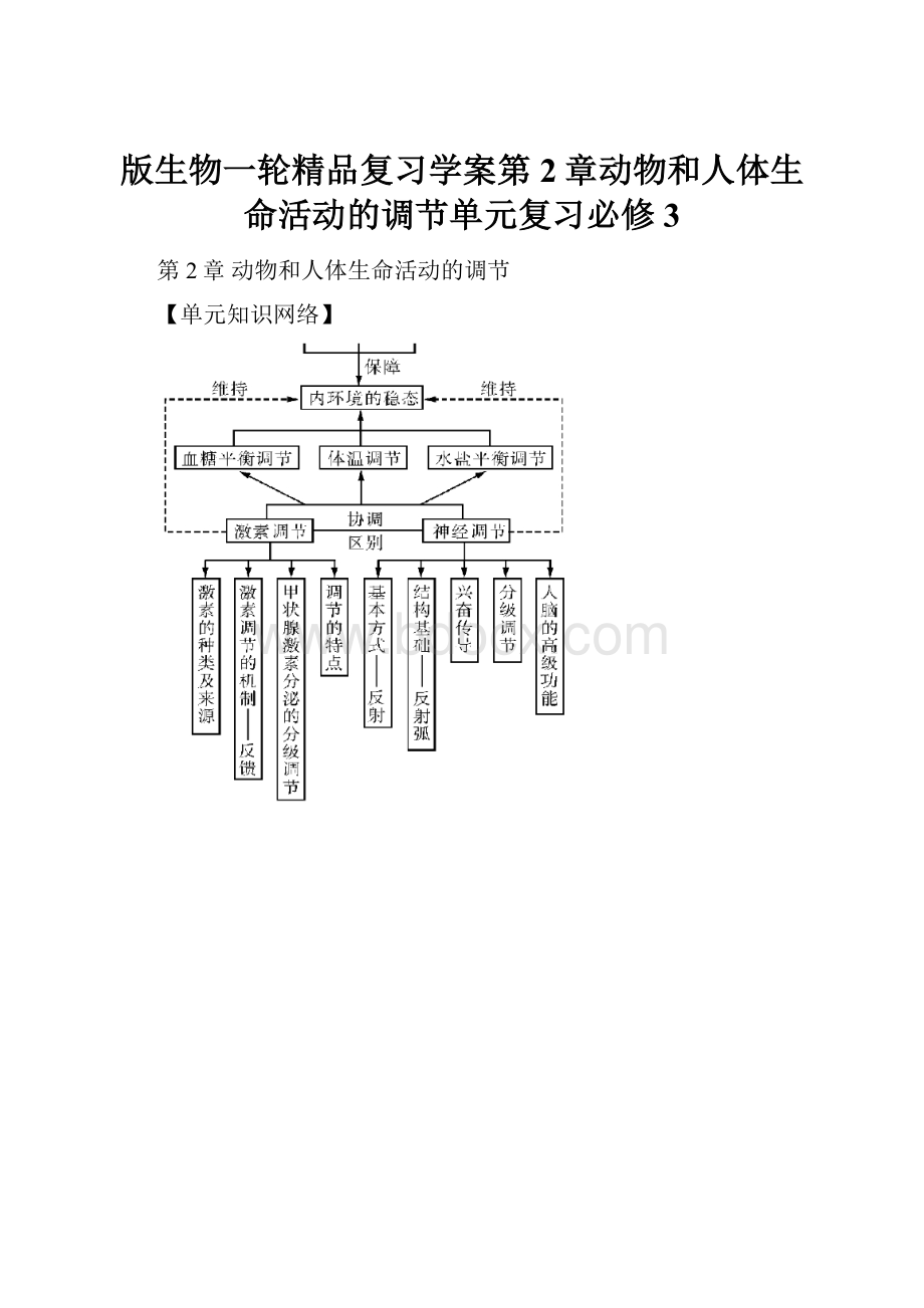 版生物一轮精品复习学案第2章动物和人体生命活动的调节单元复习必修3.docx