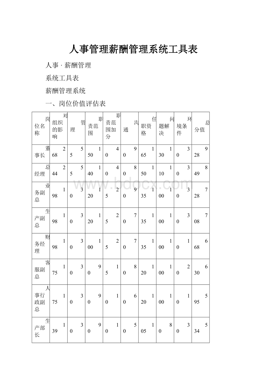 人事管理薪酬管理系统工具表.docx