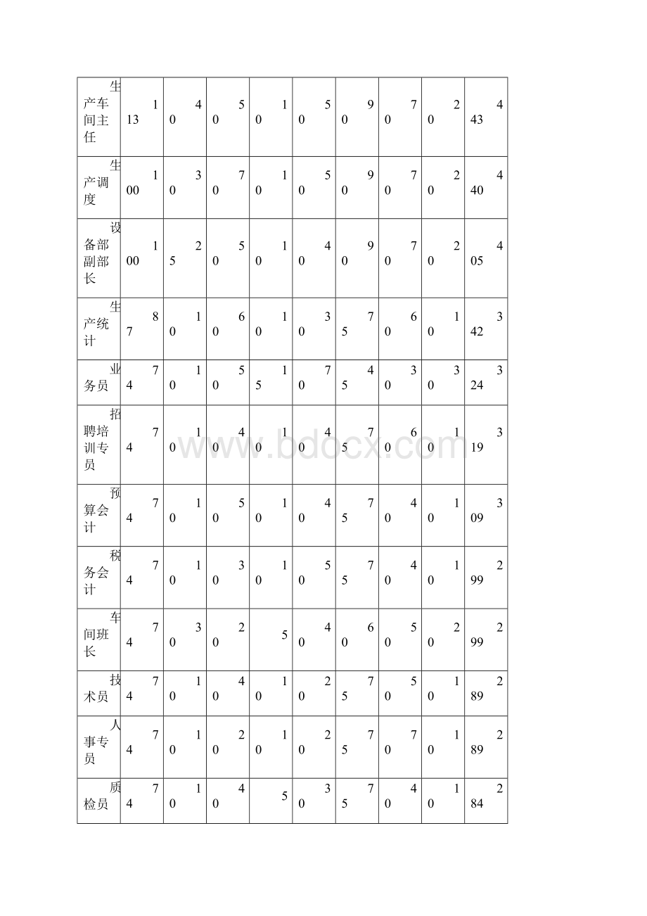 人事管理薪酬管理系统工具表.docx_第3页