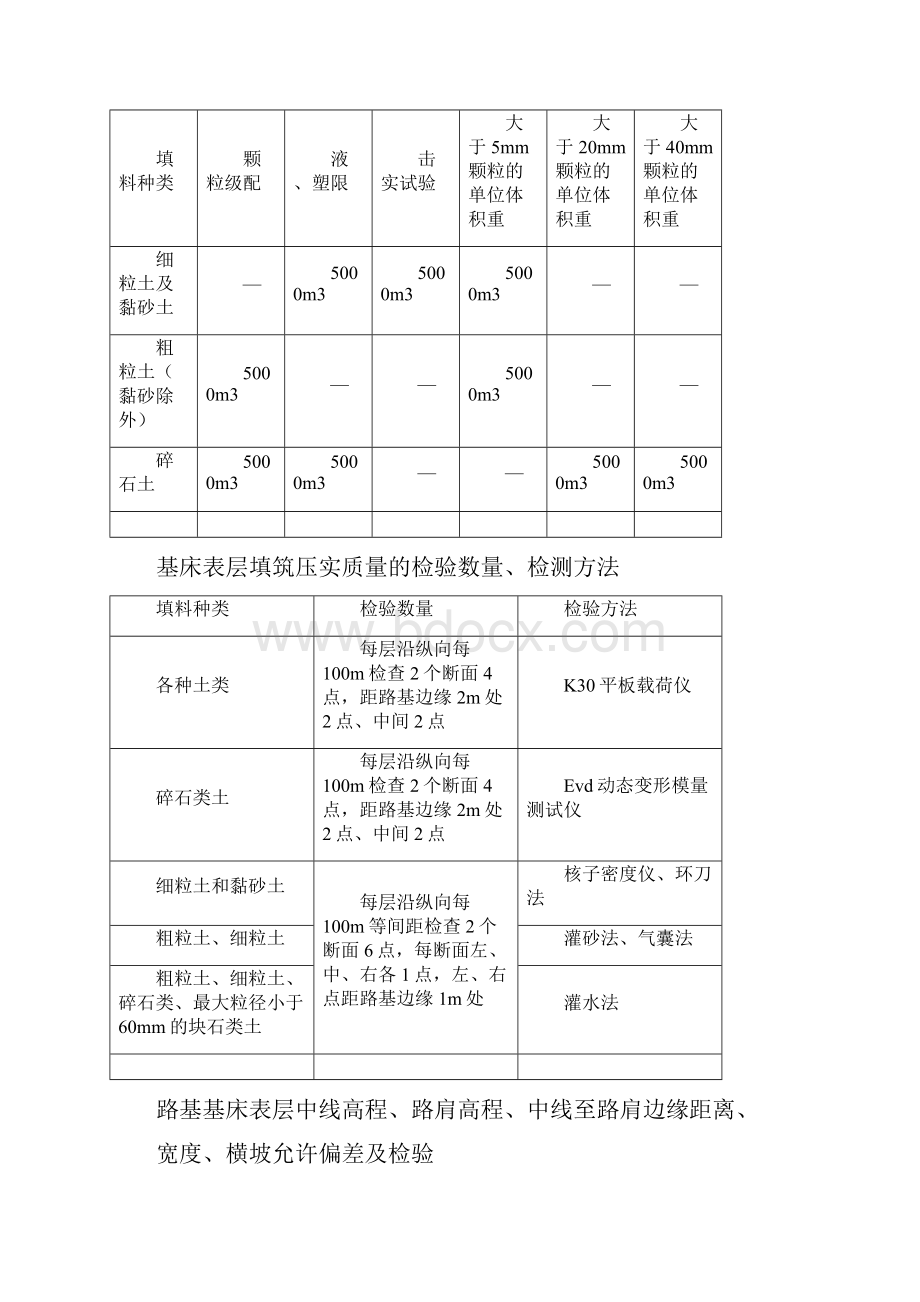 铁路路基基床表层试验段施工方案412修改版.docx_第3页