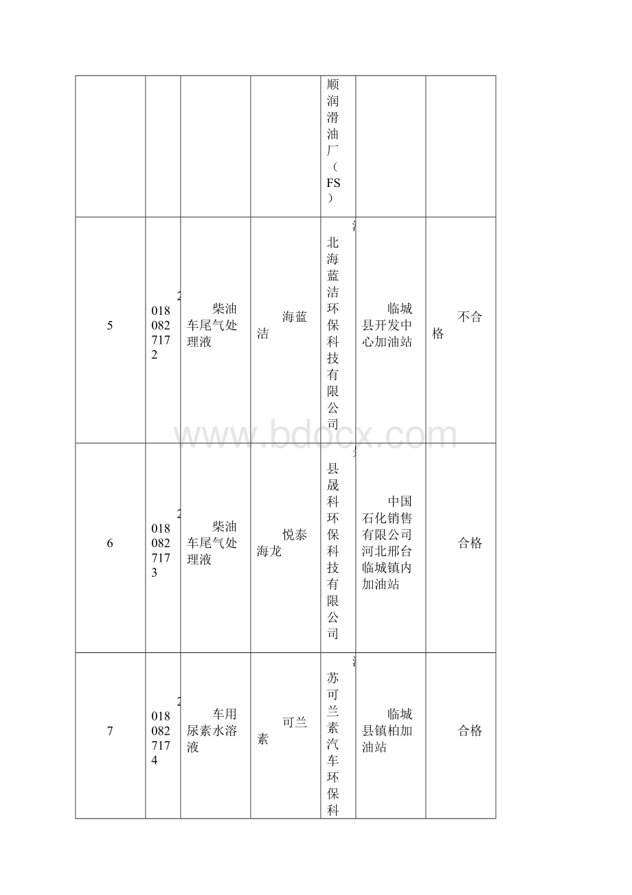 邢台工商局.docx_第3页