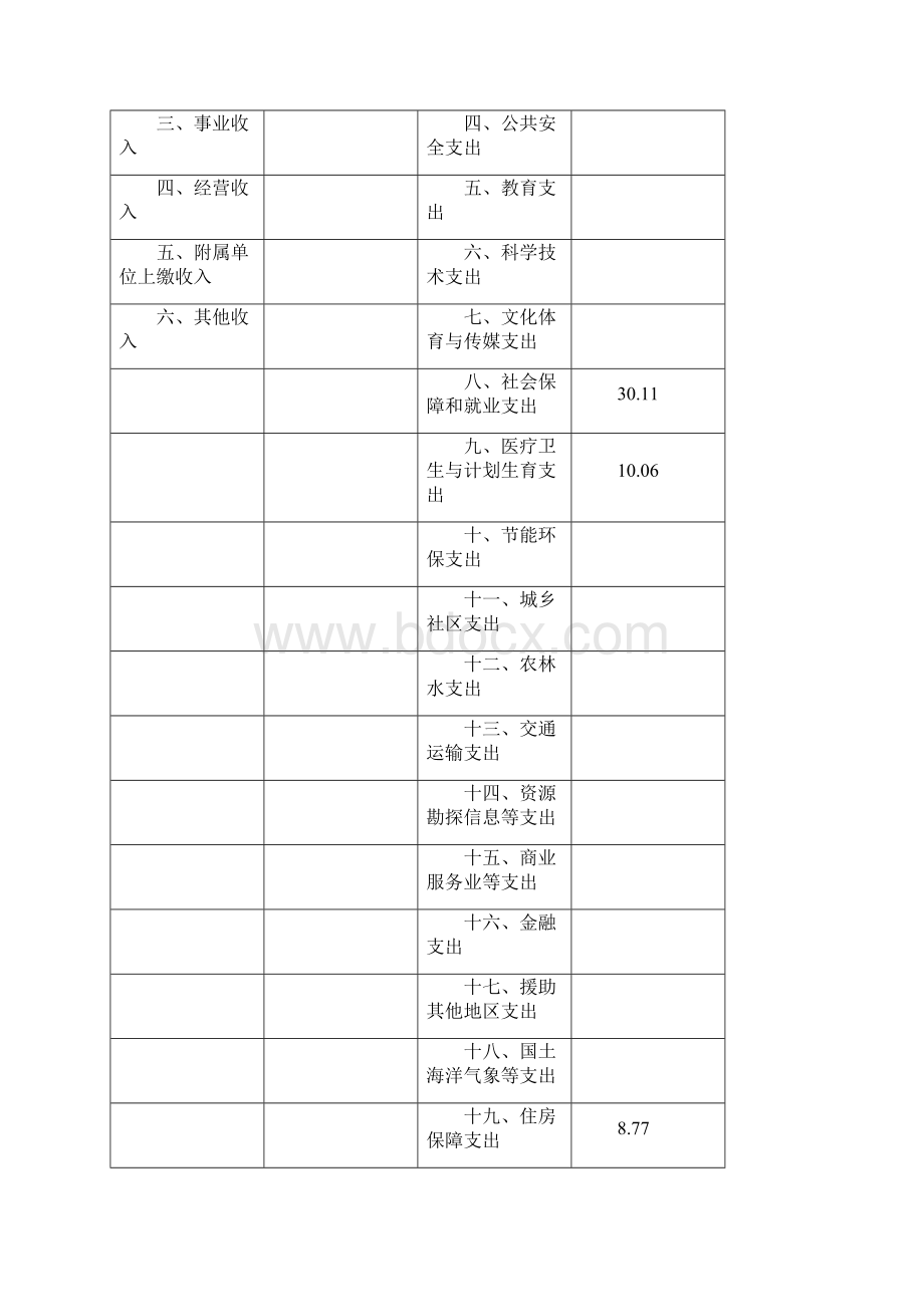 上海浦东新区价格认证中心.docx_第3页