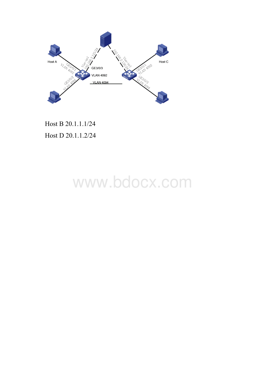 交换机OpenFlow典型配置举例.docx_第3页