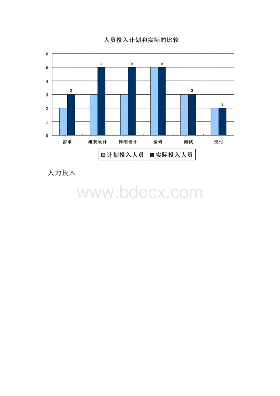 人力资源管理系统项目总结报告精品推荐.docx_第3页