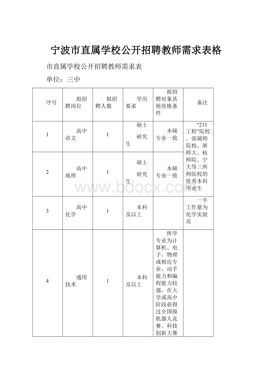 宁波市直属学校公开招聘教师需求表格.docx