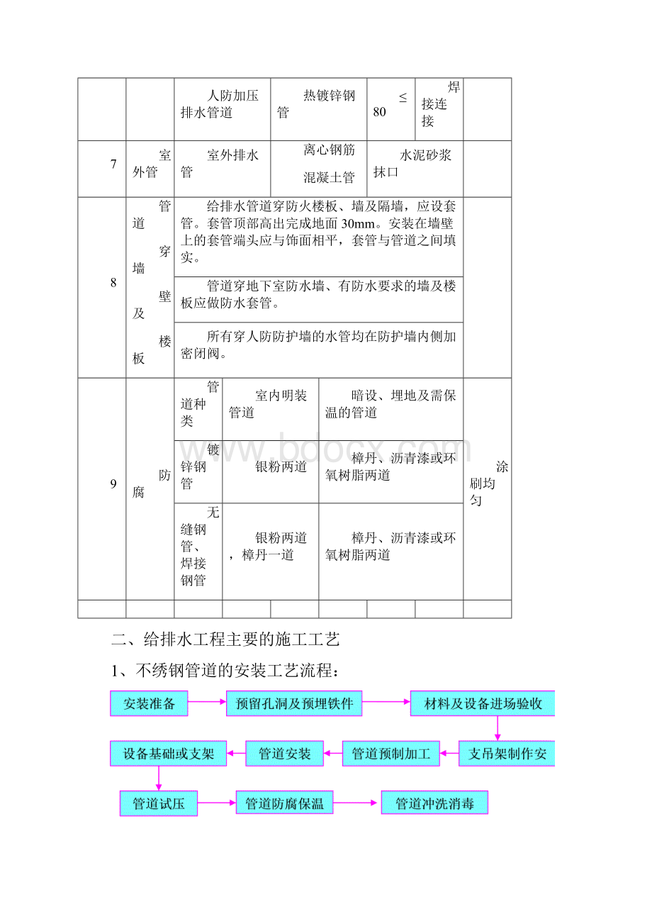 某工程机电施工方案.docx_第3页