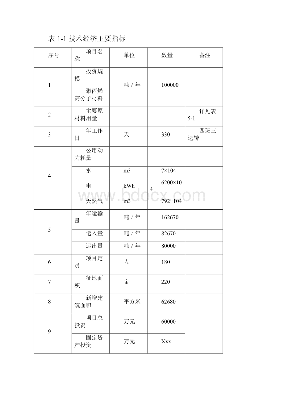 聚丙烯高分子材料生产线投资项目可行性研究报告.docx_第3页