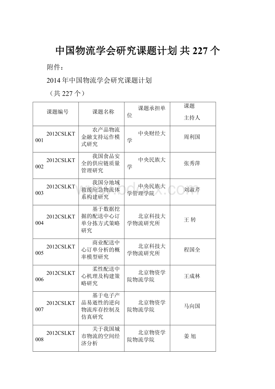 中国物流学会研究课题计划 共227个.docx_第1页