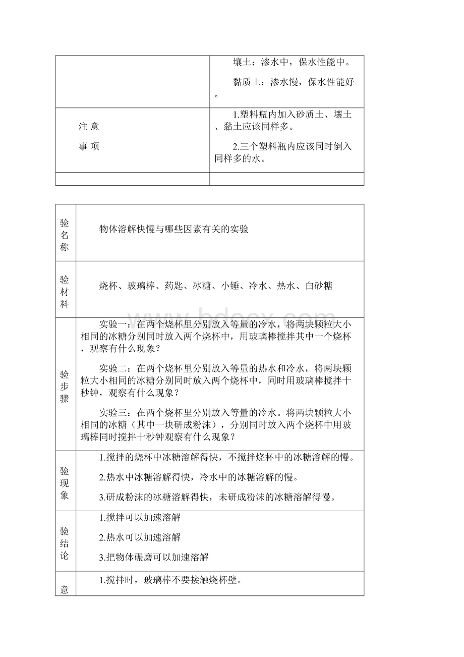 湘教版三年级科学上实验报告单.docx_第3页